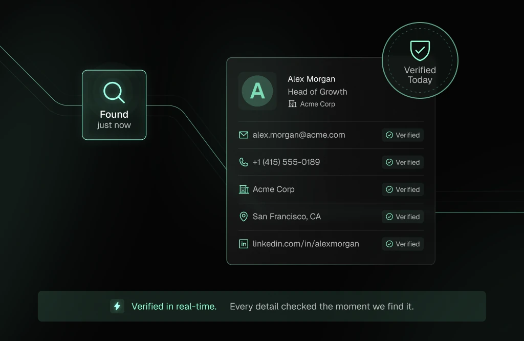 A business contact record verified when Leama finds it