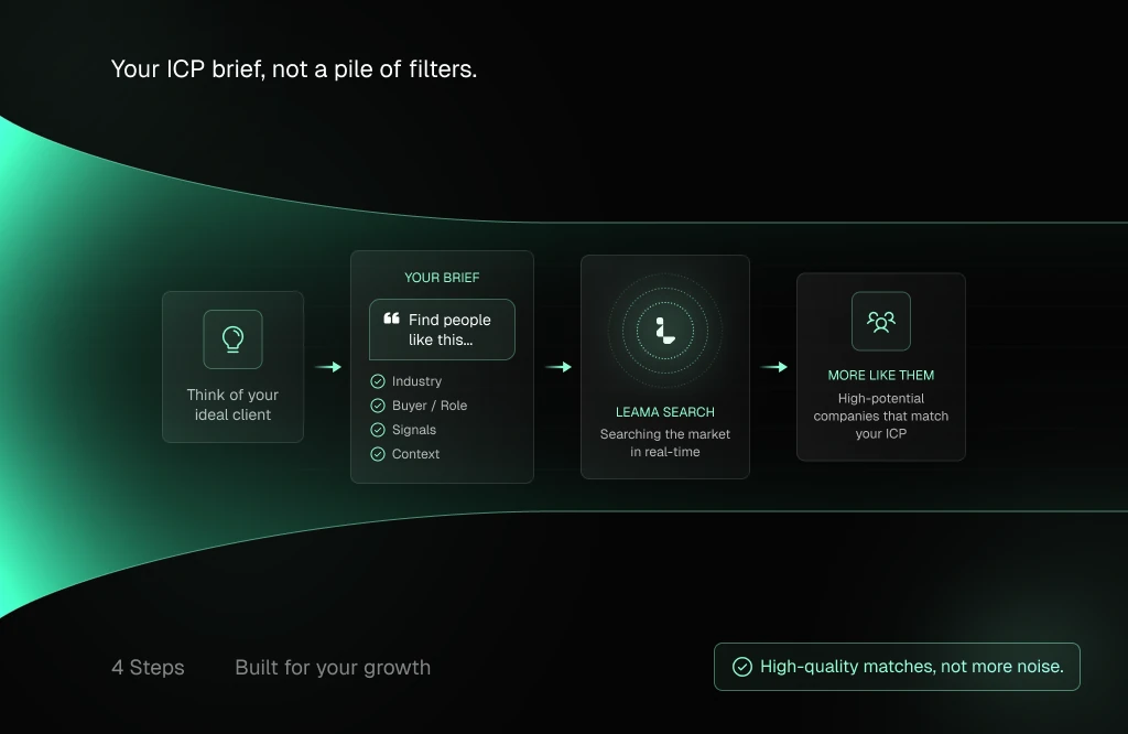 How Leama turns an ideal customer brief into high-quality matches
